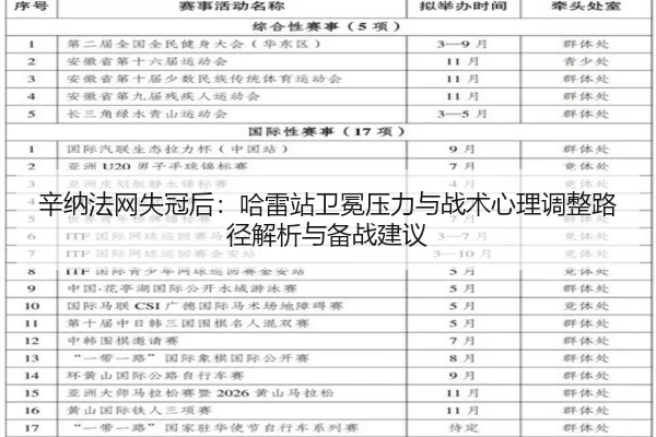 辛纳法网失冠后：哈雷站卫冕压力与战术心理调整路径解析与备战建议
